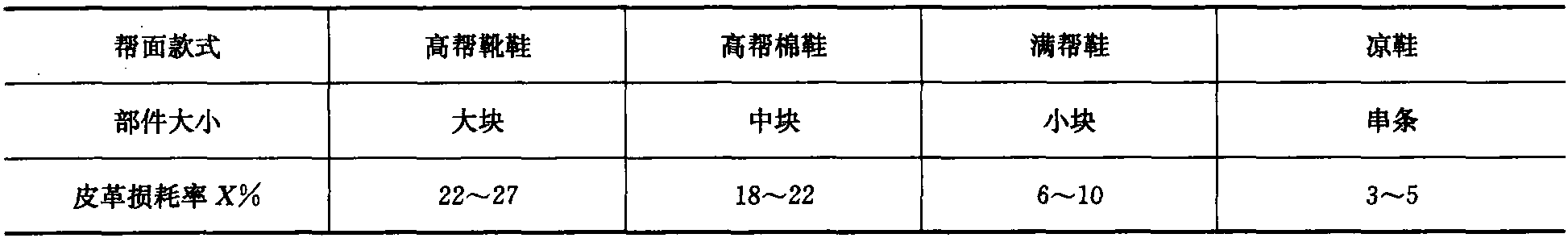 第一节 制定消耗定额的方法